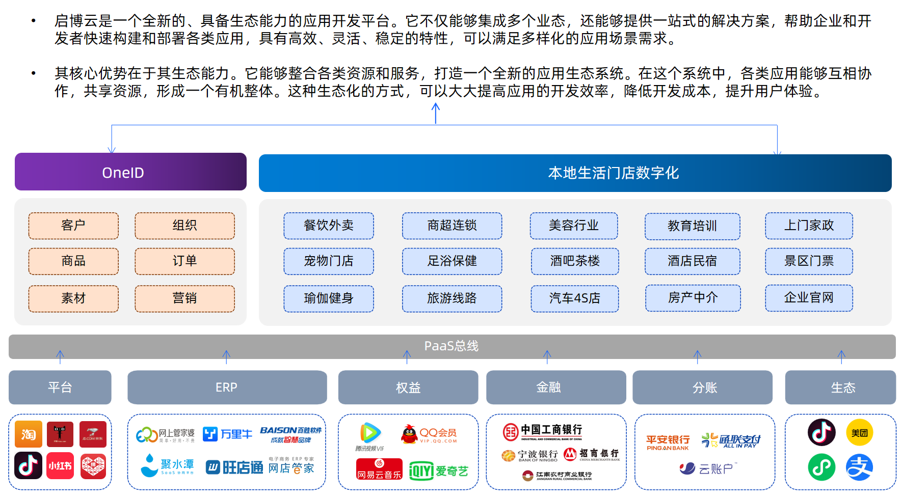 啟博云產品架構