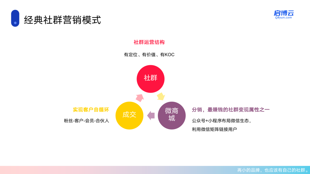 社區團購和社群團購有什么區別？一字之差卻大有不同