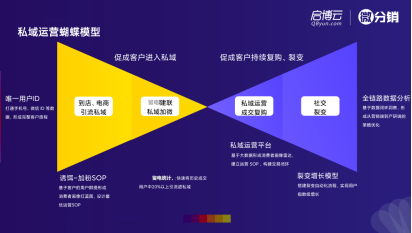 私域流量對連鎖品牌究竟有多重要？